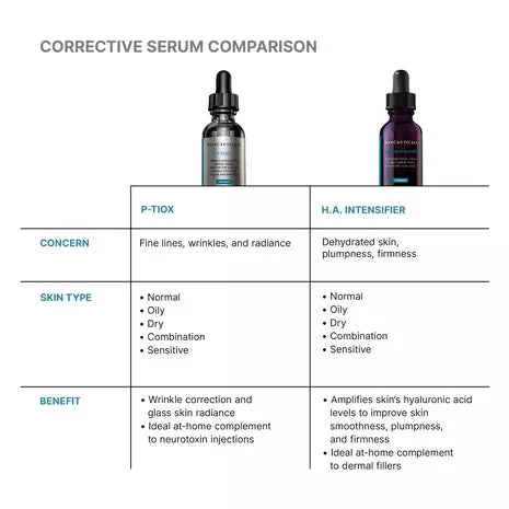 P-TIOX Anti-Wrinkle Serum
