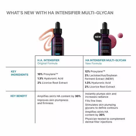 Hyaluronic Acid Intensifier Multi-Glycan